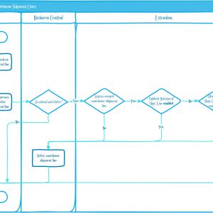 From fresh to shared fixture #1 – a nice display of applying TDD’s 2nd rule