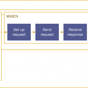 Addendum #03 – Simplifying API testing using basic authentication